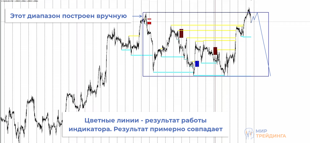 02_EURUSD_12.07.23_indicator.png