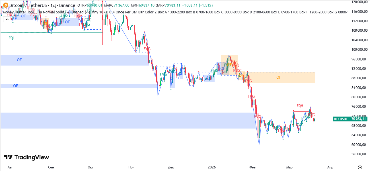 Рис.2 Индикатор Money Hunter Toolbox Рис.2 Индикатор Money Hunter Toolbox