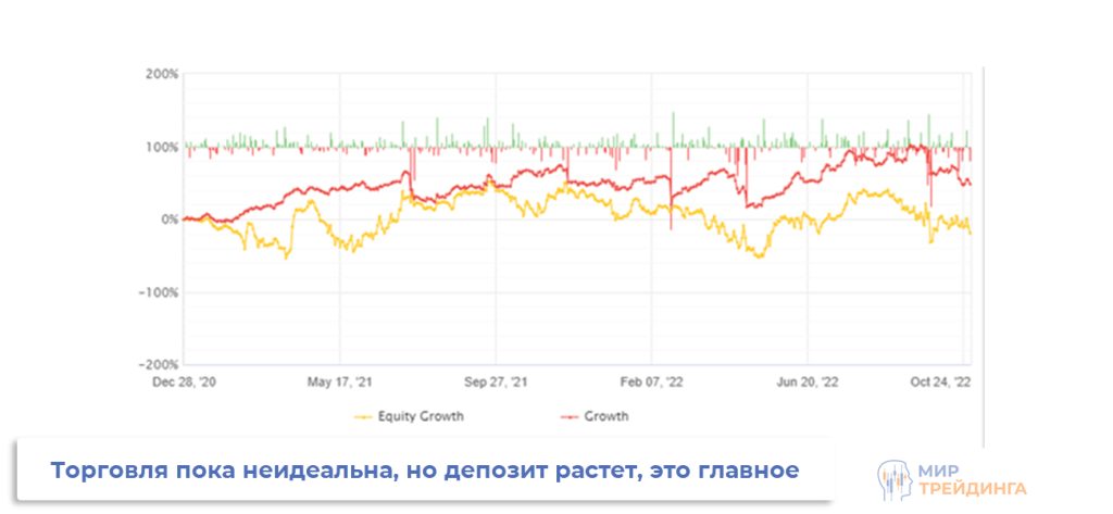 Результат торговли портфелем