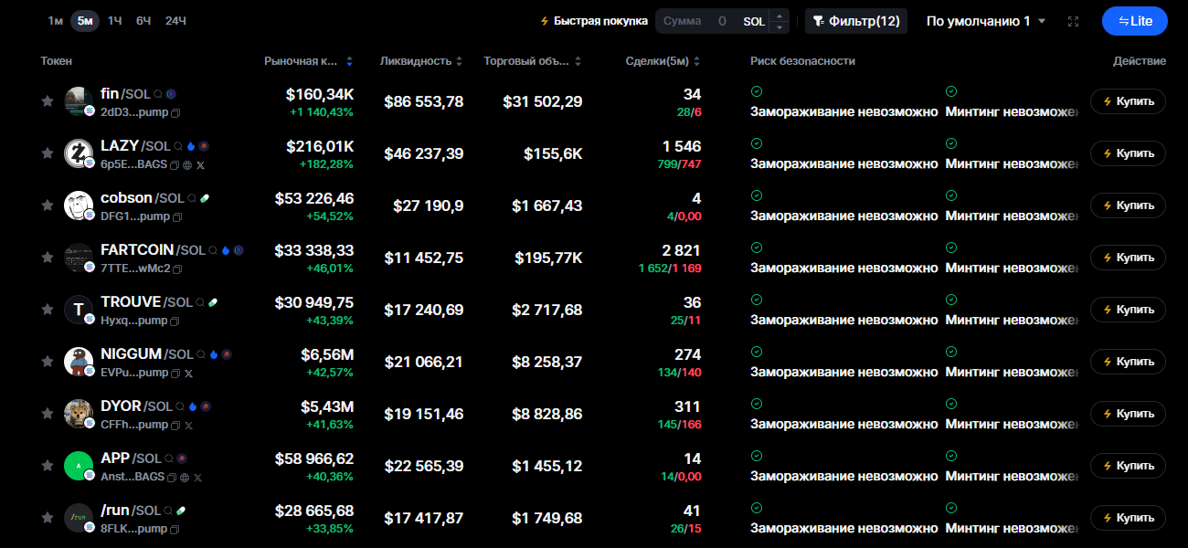 Рис.2 Ликвидность, торговые объемы и сделки на DEX Рис.2 Ликвидность, торговые объемы и сделки на DEX