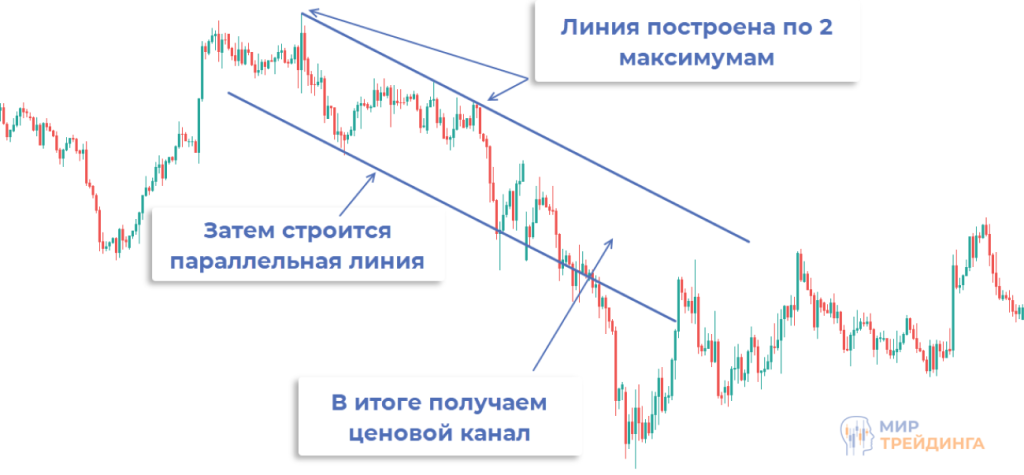 Диагональные уровни