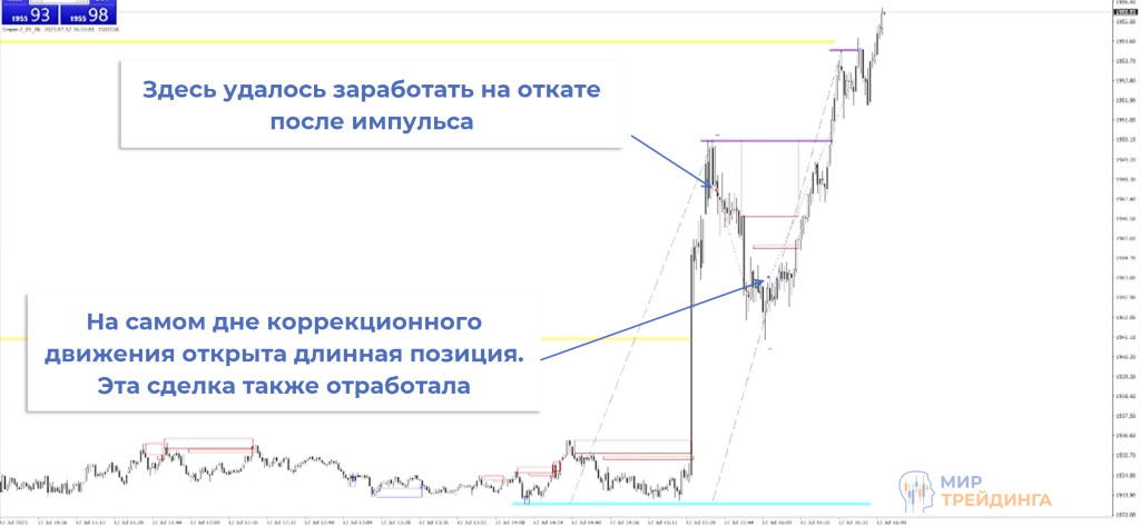 Откат после импульса