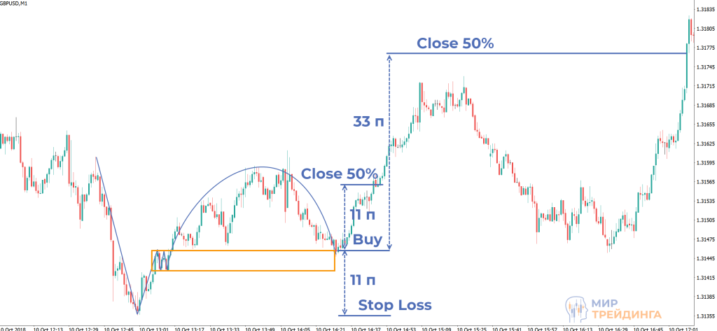 GBPUSD