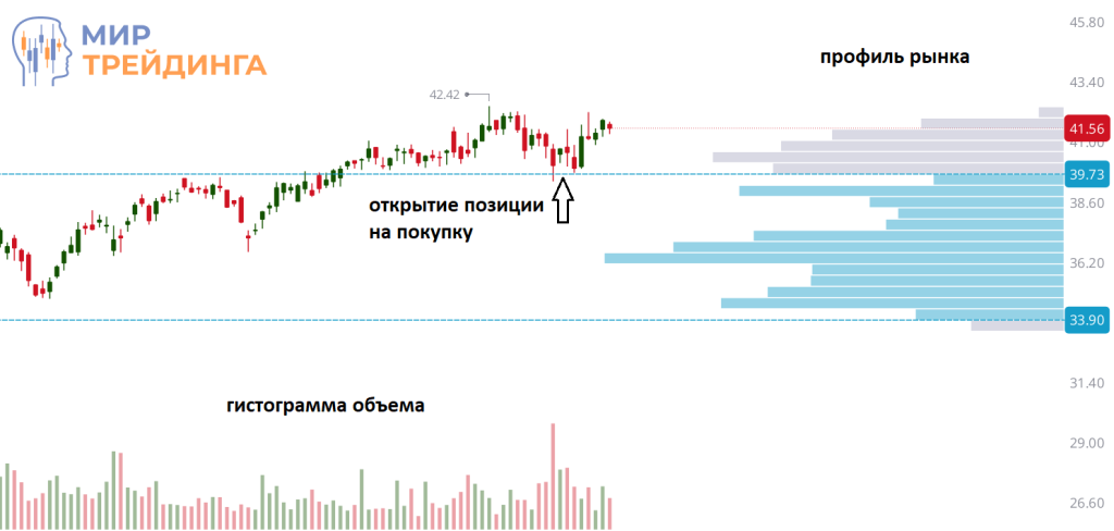 рис.6 Открытие позиции.png