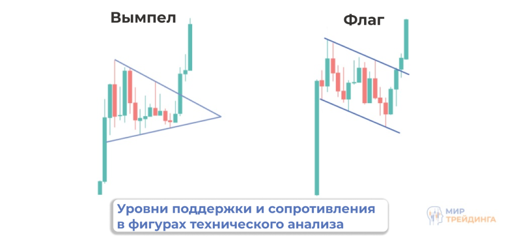 Редко используемые уровни