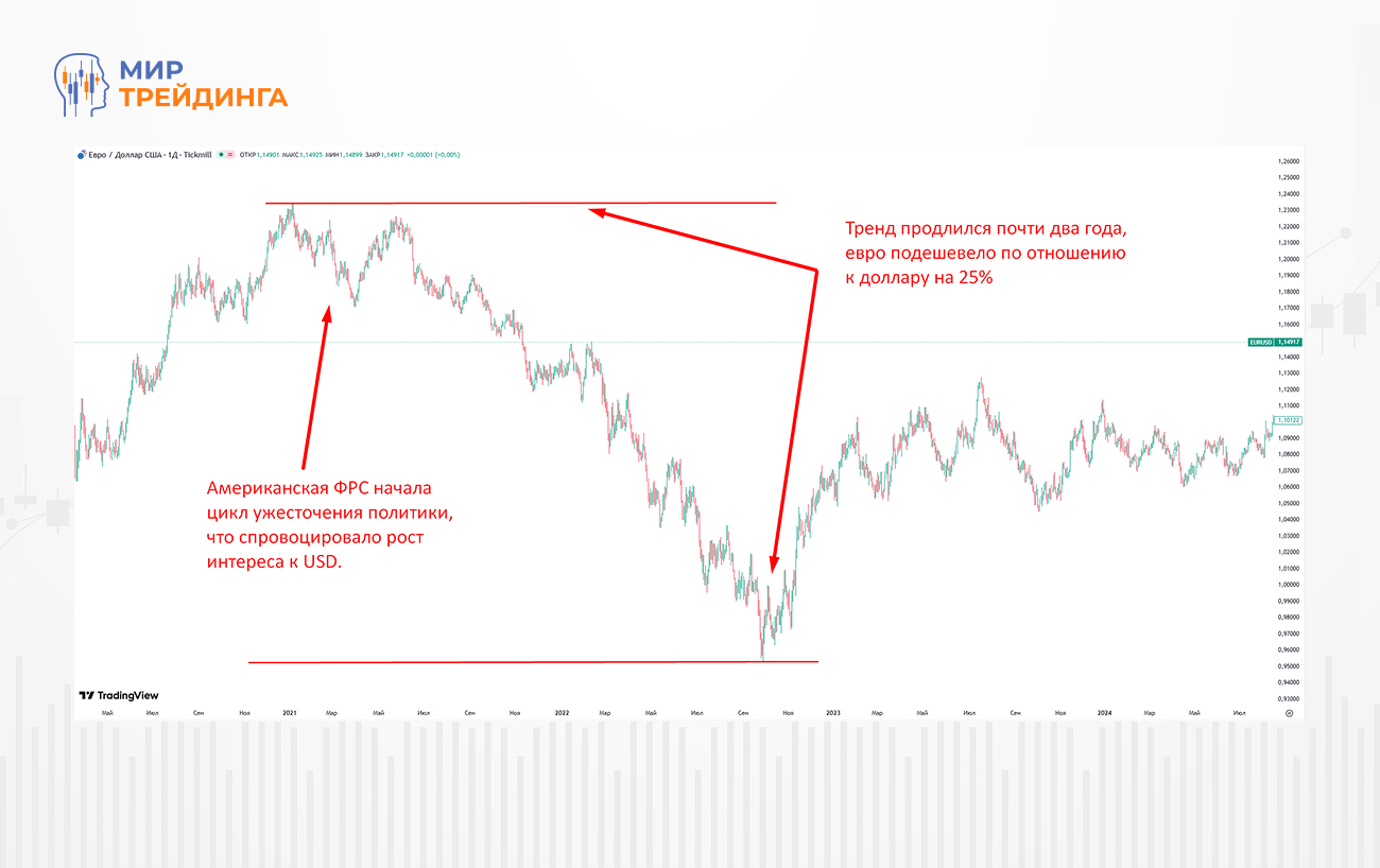 Тренд большого масштаба после смены политики ФРС (1).jpg