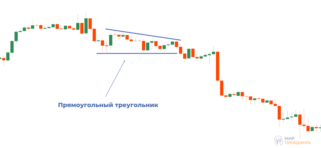 Равнобедренный треугольник