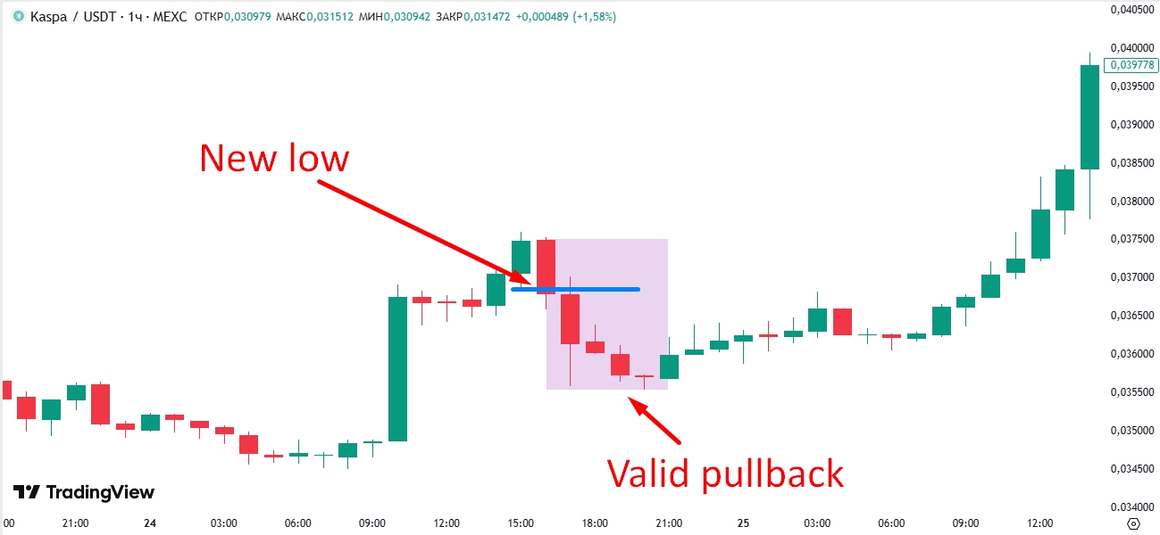 Valid Pullback Valid Pullback