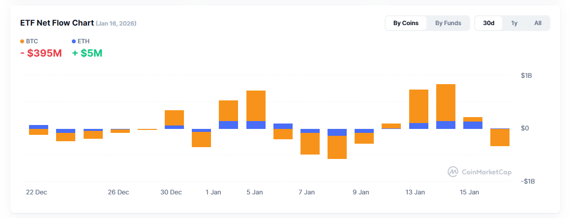 Рис. 4 Притоки и оттоки в крипто-ETF Рис. 4 Притоки и оттоки в крипто-ETF