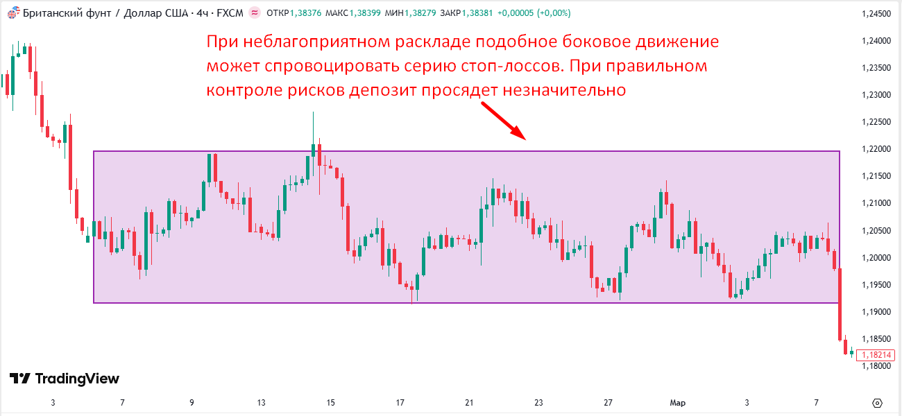 Рис.1 Пример рыночной ситуации Рис.1 Пример рыночной ситуации