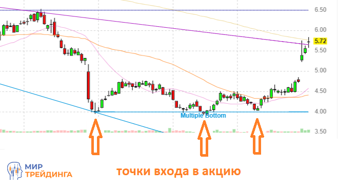 точки входа в акцию.png