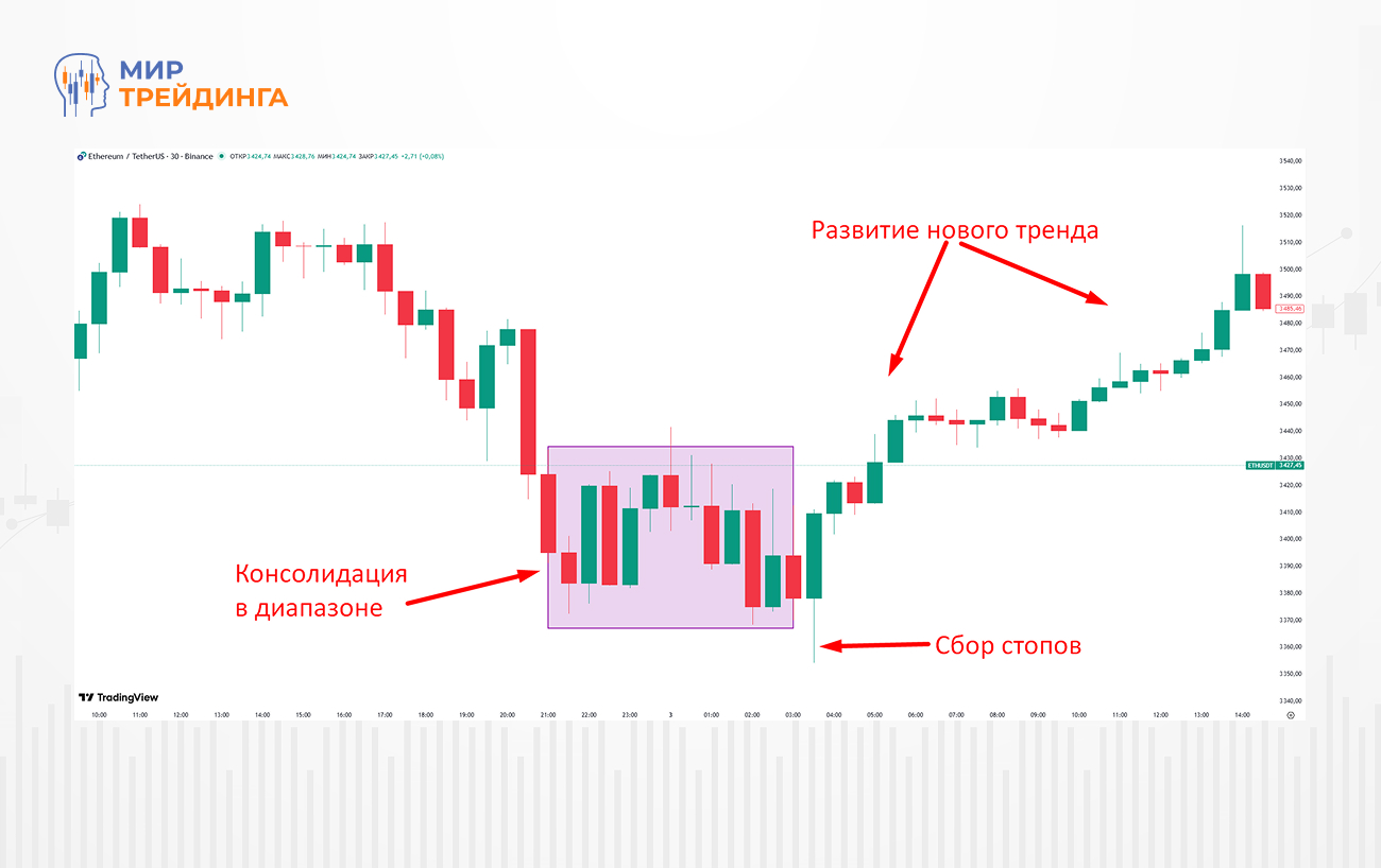Классический разворот по Smart Money (1).jpg
