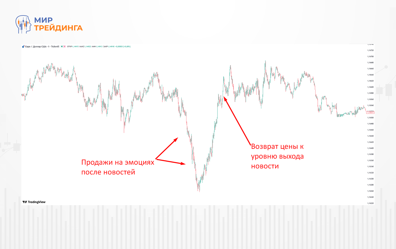 Пример эмоциональной реакции на новости (1).jpg