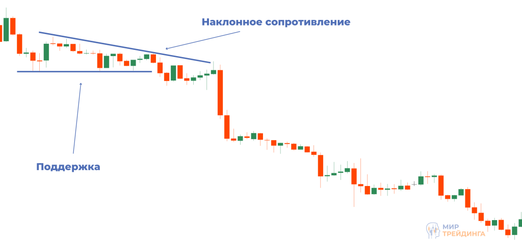 волны треугольника