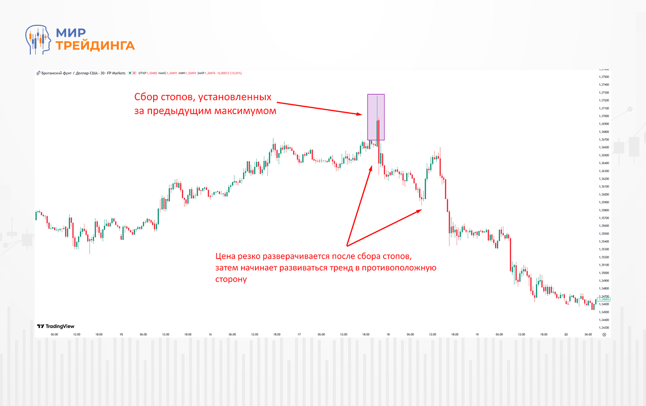 Сбор стопов и быстрый разворот (1).jpg