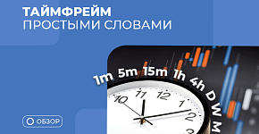 Как правильно комбинировать таймфреймы в стратегии “Снайпер”