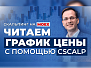 Читаем график цены правильно с помощью Cscalp