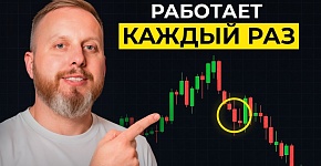1 таймфрейм, 1 свеча — модель входа, которую использую лично я