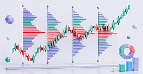 Индикатор Market Profile: настройка и применение в трейдинге