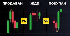 Вы НЕ вернетесь к техническому анализу | Smart Money Concepts