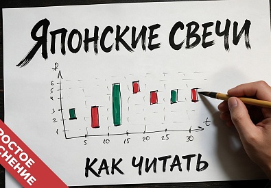 Японские свечи | Анализ, паттерны и главные ОШИБКИ новичков