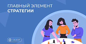 Основная точка входа стратегии “Снайпер”