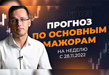 Обзор EUR, GBP, JPY, BTC, XAU, S&P500 | Анализ на неделю