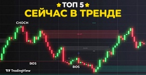  ТОП-5 индикаторов SMART MONEY в 2026 на TradingView