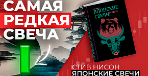 Краткое изложение книги Стива Ниссона "Японские свечи"