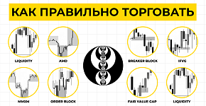 Весь Smart Money Concept за 8 минут (ИДЕАЛЬНО для начинающих)