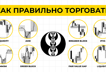 Весь Smart Money Concept за 8 минут (ИДЕАЛЬНО для начинающих)