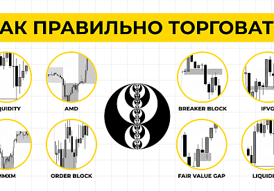Весь Smart Money Concept за 8 минут (ИДЕАЛЬНО для начинающих)