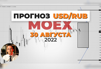 Обзор рынка USD/RUB на неделю | Московская биржа