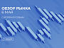 Обзор EUR/USD на 6 мая. Прогноз по валютной паре. 