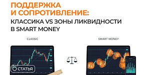 Поддержка и сопротивление: классика vs зоны ликвидности в Smart Money