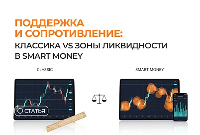 Поддержка и сопротивление: классика vs зоны ликвидности в Smart Money