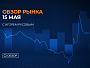 Обзор EUR/USD на 15 мая. Прогноз по валютной паре