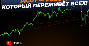 Рынок в крови — а он делает плюс. Без единого индикатора!