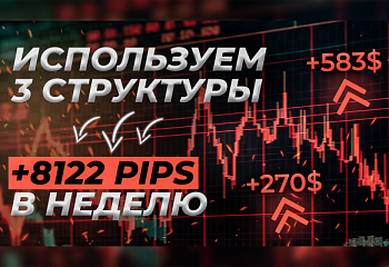 Определение структуры рынка по стратегии "Снайпер" | Трейдер Игорь Русов