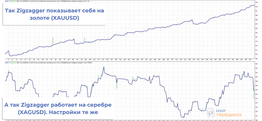 тикеры тикеры
