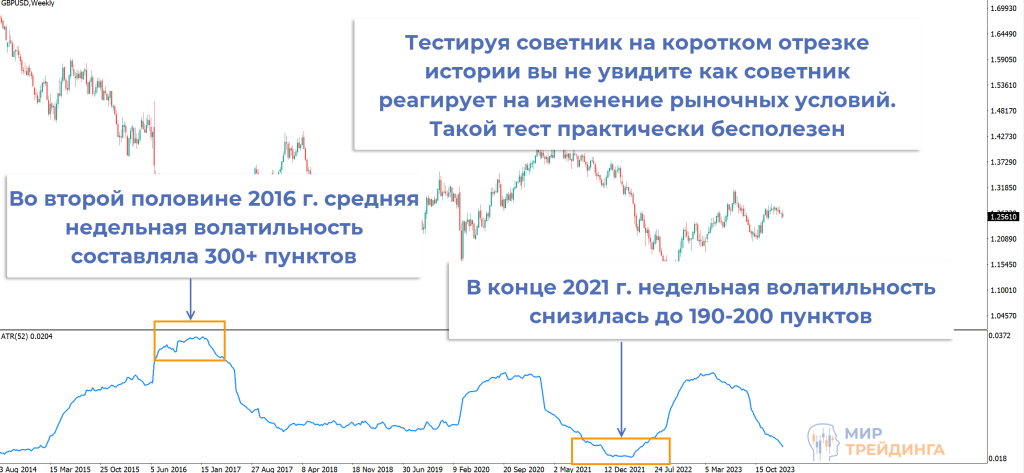 Основная ошибка большинства трейдеров Основная ошибка большинства трейдеров
