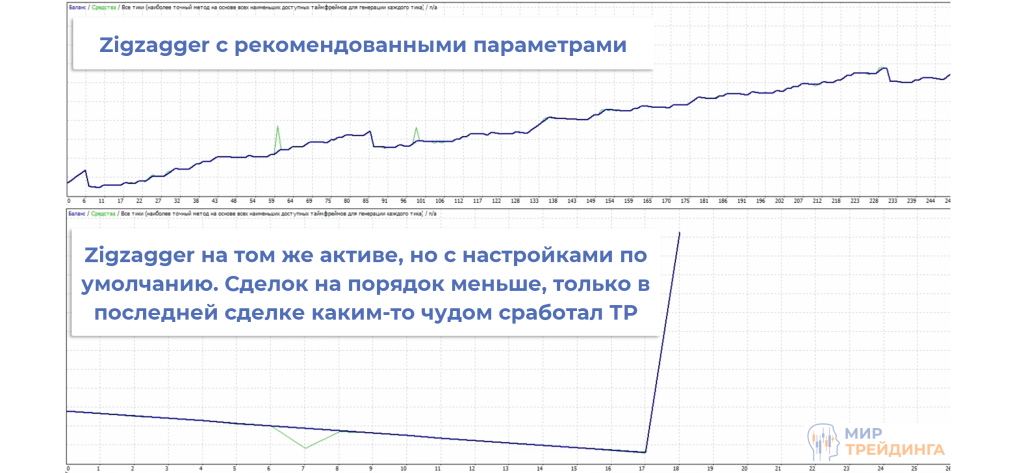загрузка настроек загрузка настроек