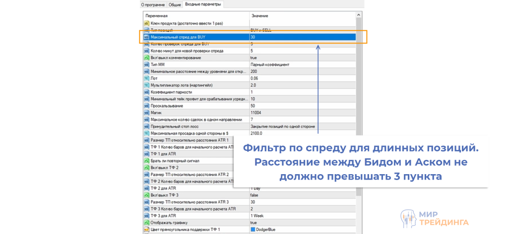 выбор условий выбор условий