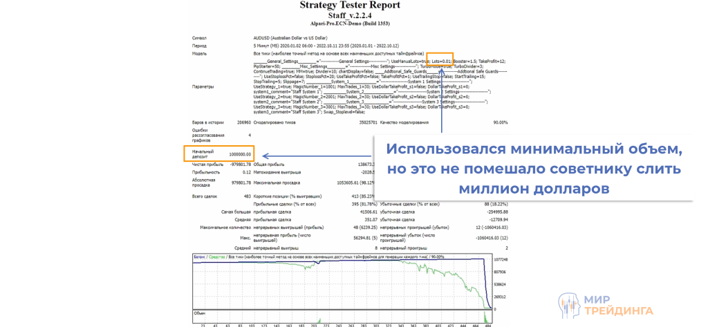 ограничение убытков ограничение убытков
