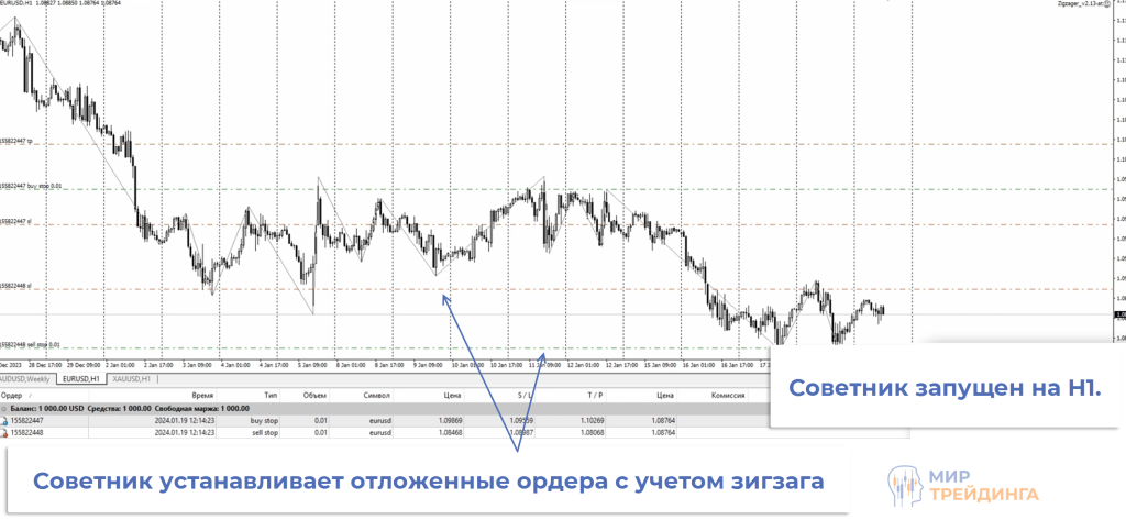 таймфреймы таймфреймы