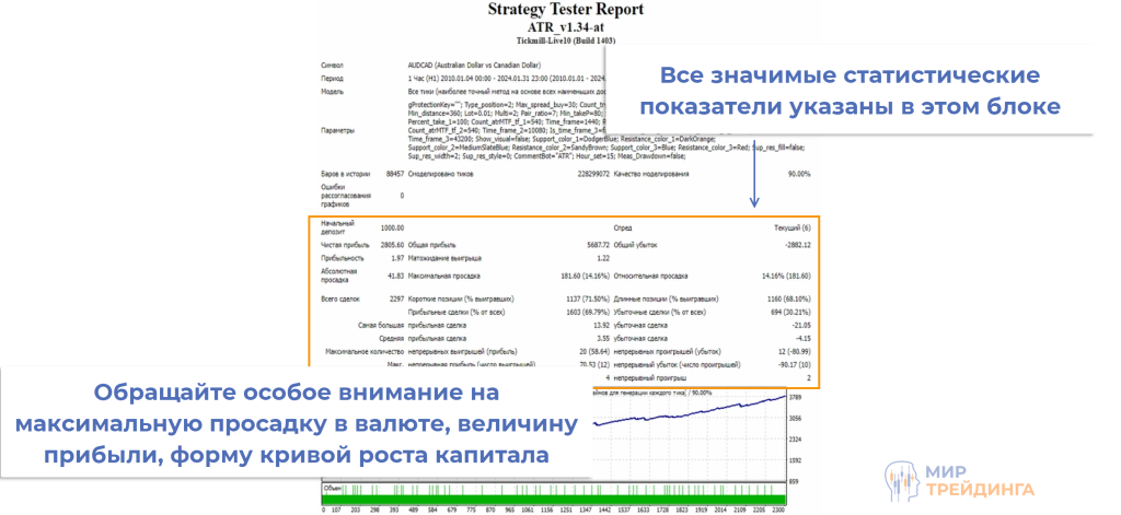 Анализ результатов Анализ результатов