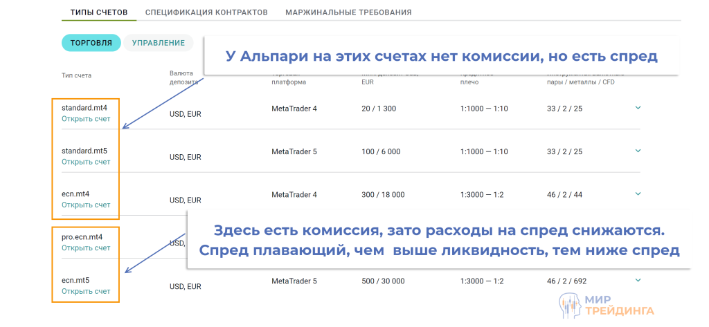 выбор условий выбор условий