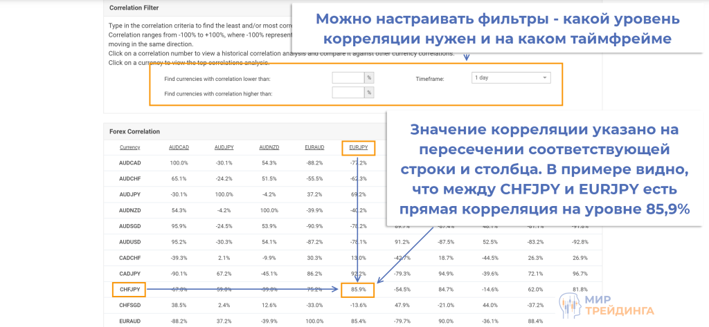 Правильный подбор активов – основа успешной диверсификации Правильный подбор активов – основа успешной диверсификации
