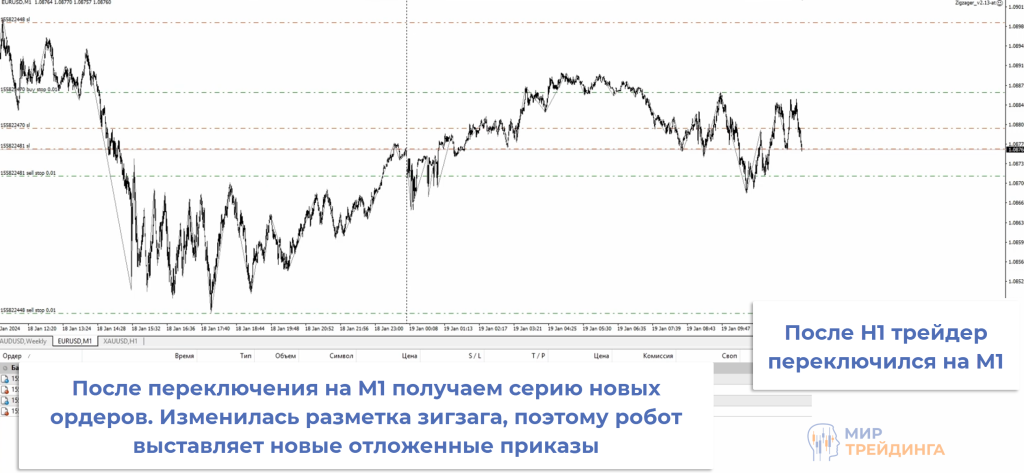 таймфреймы таймфреймы