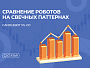 Сравнение роботов на свечных паттернах. CandleBot vs. CD